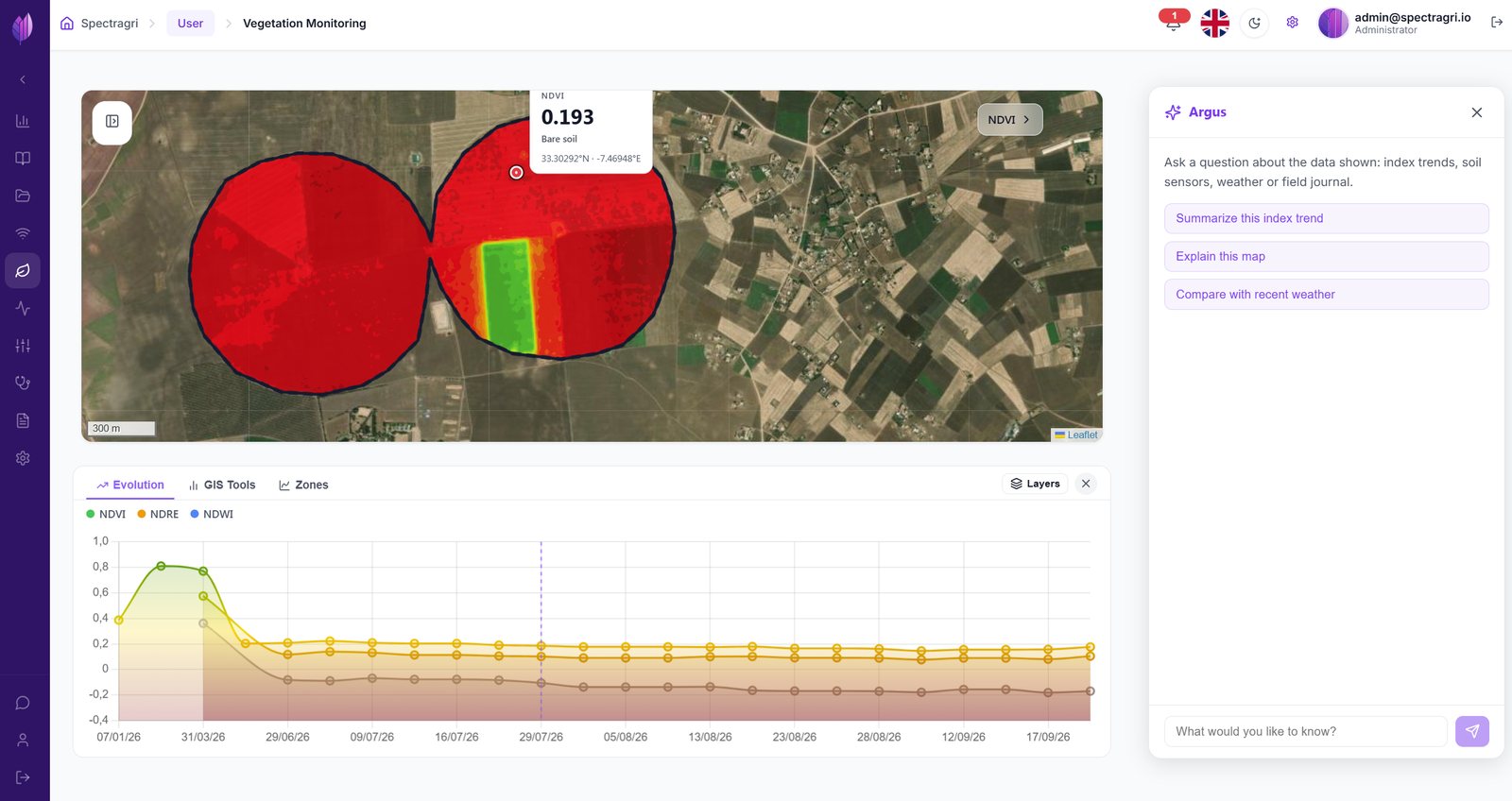 Courbe d'évolution des indices NDVI, NDRE et NDWI sur la parcelle au fil de la saison