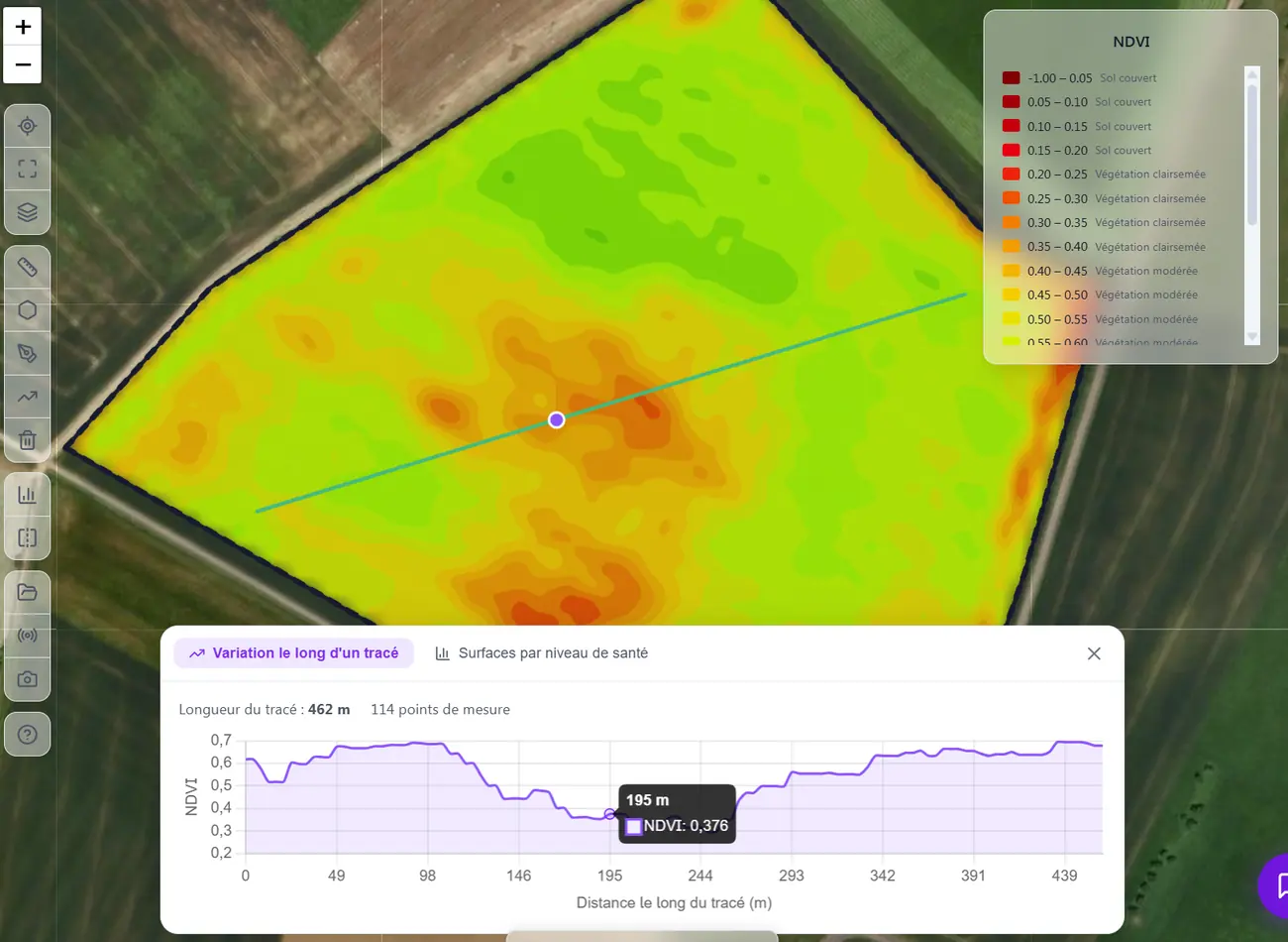 Transect avec courbe d'indice le long du tracé
